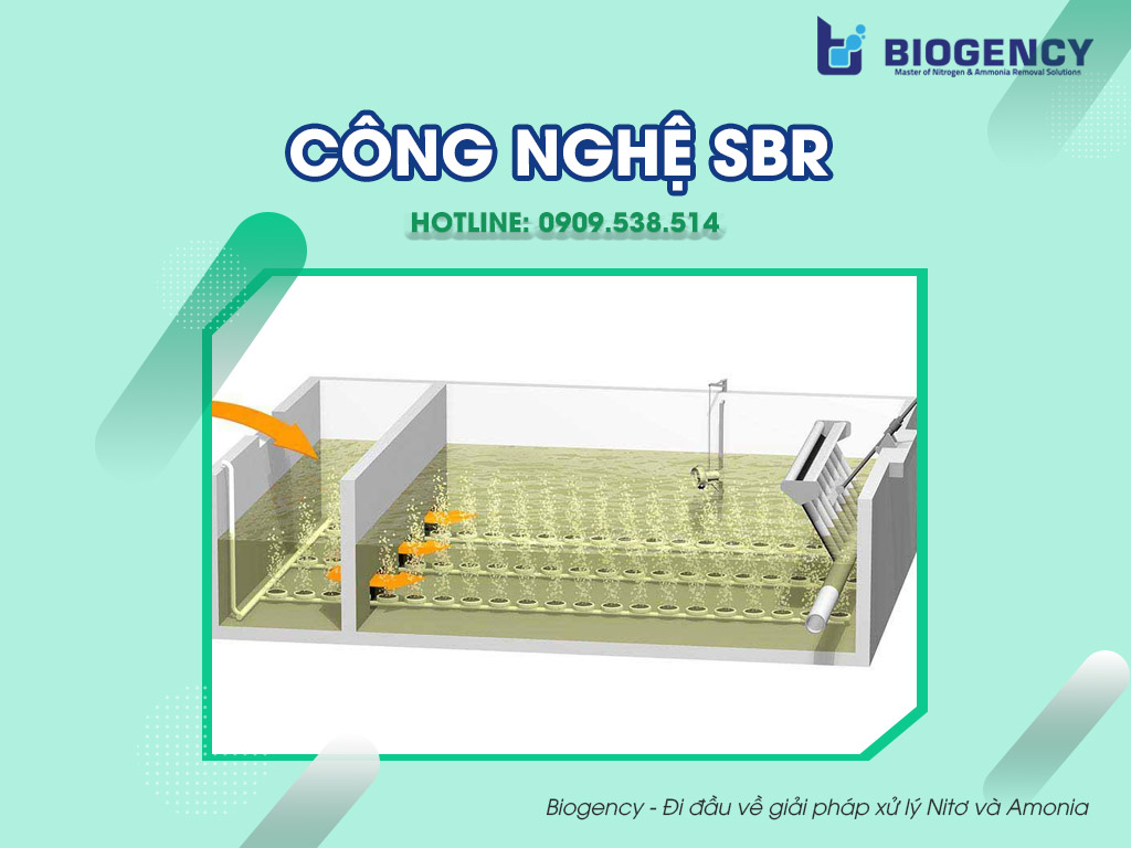 Công nghệ SBR