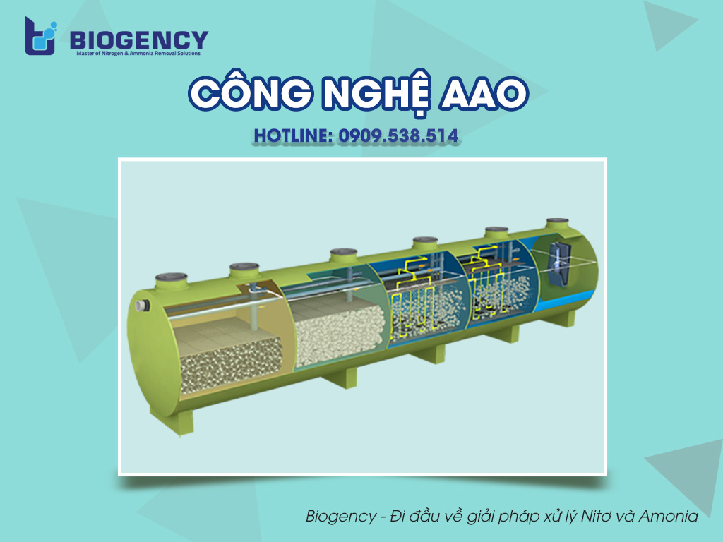 Công nghệ AAO